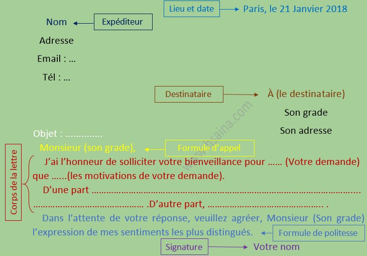 la lettre administrative 3ème année college avec exemples 