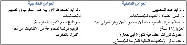 أسباب فشل الإصلاحات المغربية لمادة التاريخ للسنة الثالثة إعدادي الدورة الأولى