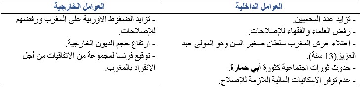  أسباب فشل الإصلاحات المغربية لمادة التاريخ  للسنة الثالثة إعدادي الدورة الأولى 