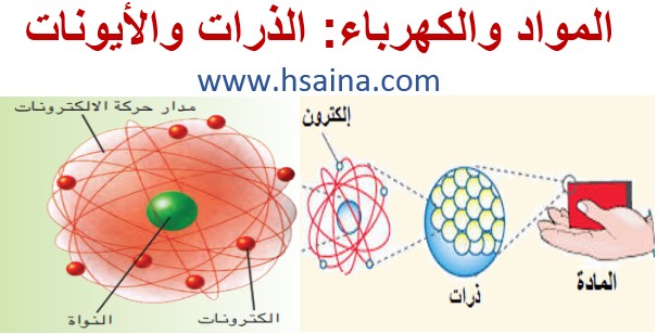 درس المواد والكهرباء (الذرات والأيونات) للسنة الثالثة إعدادي