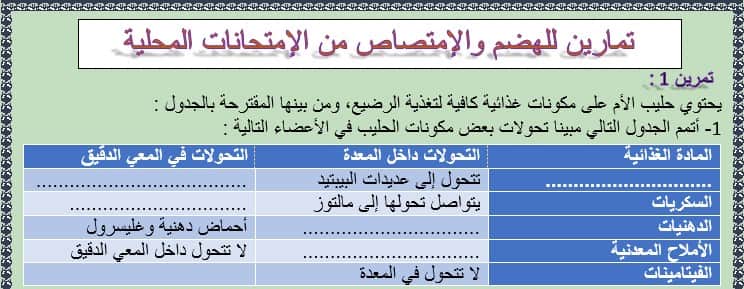 تمارين للهضم والإمتصاص مع التصحيح من الإمتحانات المحلية لعلوم الحياة والأرض لمستوى الثالثة إعدادي