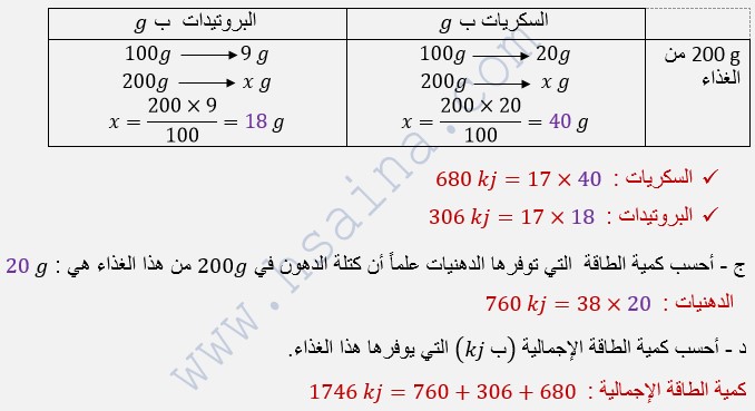  تصحيح تمرين حول حساب كمية الطاقة الغذائية بالكيلوجول- درس المواد الغذائية 