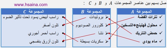 تصحيح تمرين الكشف عن المواد الغذائية من الإمتحانات المحلية الثالثة إعدادي