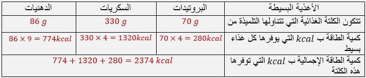 تصحيح تمرين حول حساب كمية الطاقة الإجمالية بالكيلوكالوريkcal