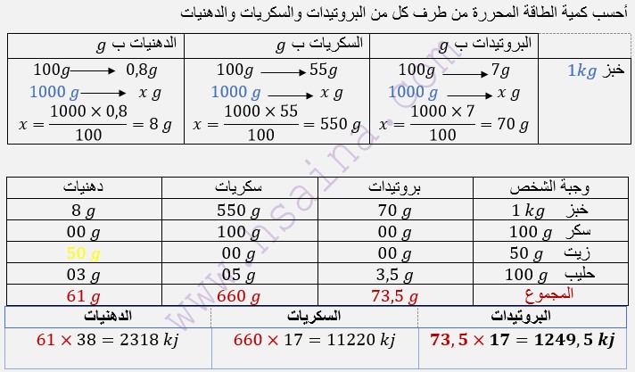 تصحيح تمرين حساب كمية الطاقة المحررة من طرف المواد كل من البروتيدات والسكريات والدهنيات