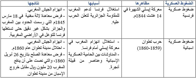  مبررات ودوافع ومراحل احتلال فرنسا للجزائر لمادة التاريخ  للسنة الثالثة إعدادي الدورة الأولى 