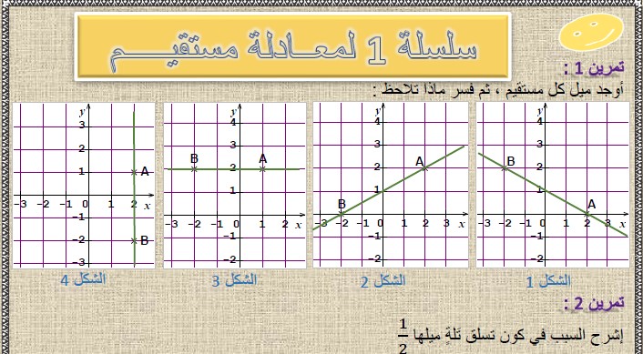 تمارين وحلول السلسلة 1 لمعادلة مستقيم في مادة الرياضيات لتلاميذ السنة الثالثة إعدادي الدورة 2