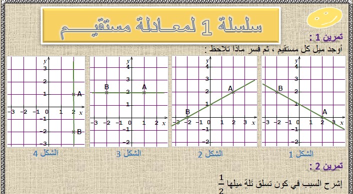 تمارين وحلول السلسلة 1 لمعادلة مستقيم في مادة الرياضيات  لتلاميذ السنة الثالثة إعدادي الدورة 2