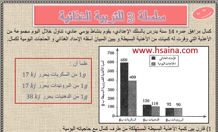 سلسلة 3 للتربية الغذائية لمادة علوم الحياة والأرض للسنة الثالثة إعدادي مع التصحيح