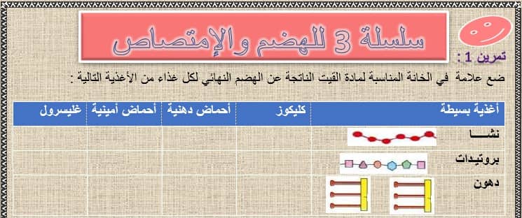 سلسلة 3 للهضم والإمتصاص لمادة علوم الحياة والأرض للسنة الثالثة إعدادي مع التصحيح