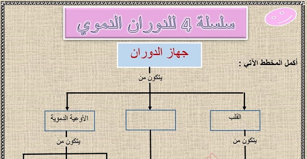 تحميل سلسلة 4 للدوران الدموي مع التصحيح للسنة الثالثة إعدادي 