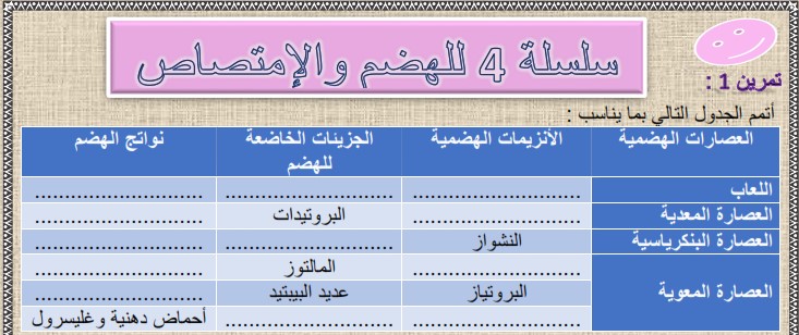 سلسلة 4 للهضم والإمتصاص لمادة علوم الحياة والأرض للسنة الثالثة إعدادي مع التصحيح 