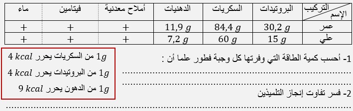 علاقة كمية الأغذية المتناولة بالنشاط العضلي- درس المواد الغذائية