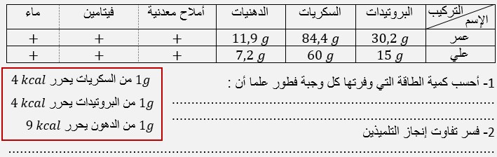  علاقة كمية الأغذية المتناولة بالنشاط العضلي- درس المواد الغذائية 