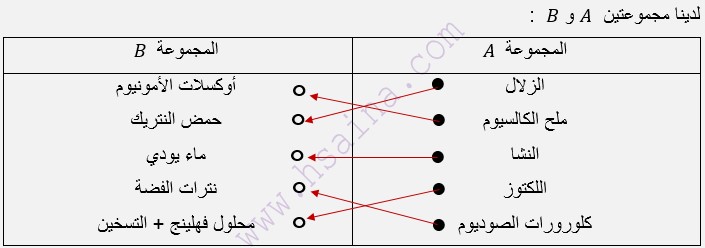 تمرين من فروض التربية الغذائية حول كواشف بعض الأغذية