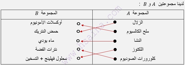  تمرين من فروض التربية الغذائية حول كواشف بعض الأغذية 