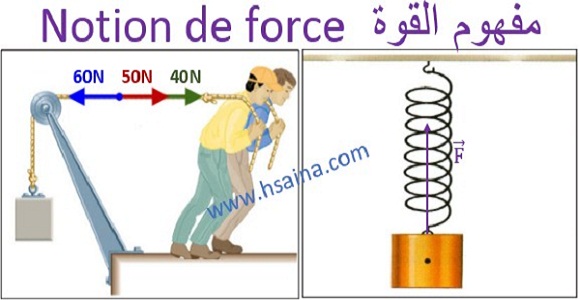 درس مفهوم القوة للسنة الثالثة إعدادي